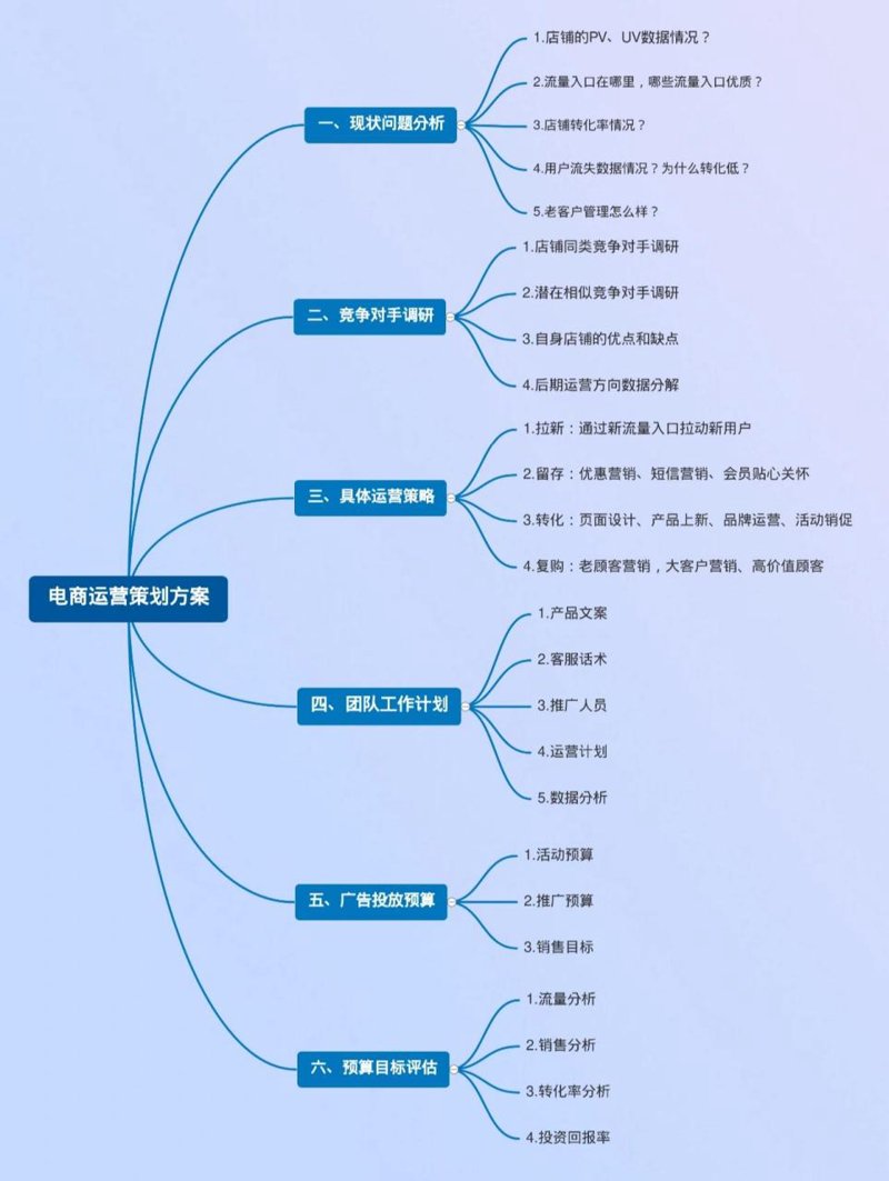 商丘电商代运营行业动态:新兴力量助力区域经济腾飞